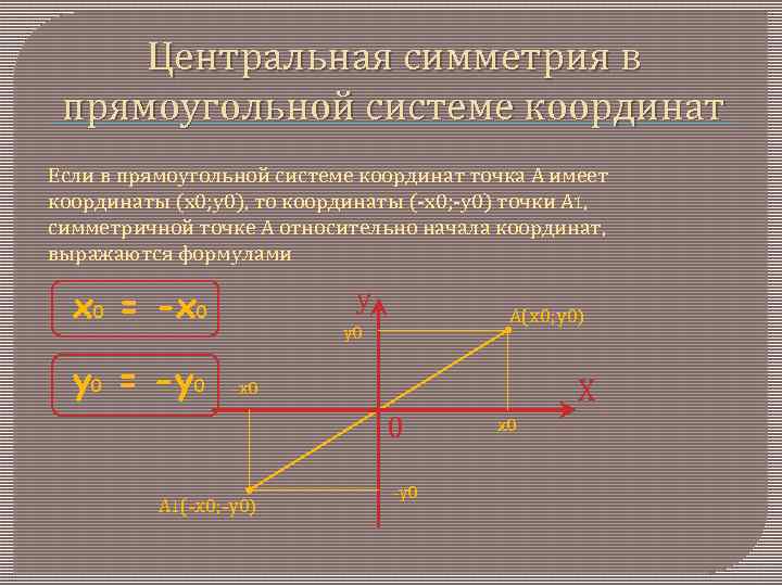 Найти координаты точек относительно плоскости. Центральная симметрия в прямоугольной системе координат. Симметричные точки в системе координат. Симметрия в системе координат. Симметрия точки относительно начала координат.