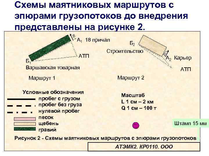 Маятниковый маршрут схема