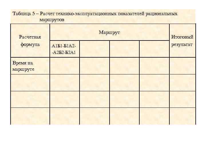 Таблица 5 – Расчет технико-эксплуатационных показателей рациональных маршрутов Расчетная формула Время на маршруте Маршрут