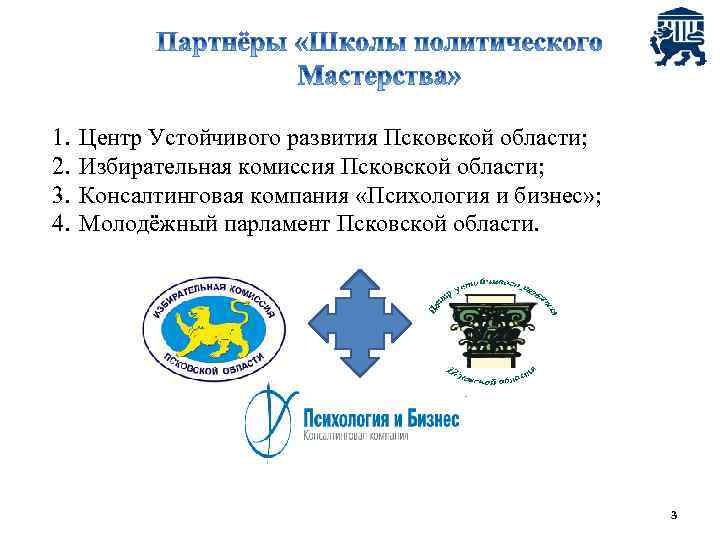 1. 2. 3. 4. Центр Устойчивого развития Псковской области; Избирательная комиссия Псковской области; Консалтинговая