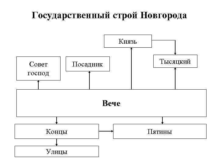 Культурное наследие блок схема