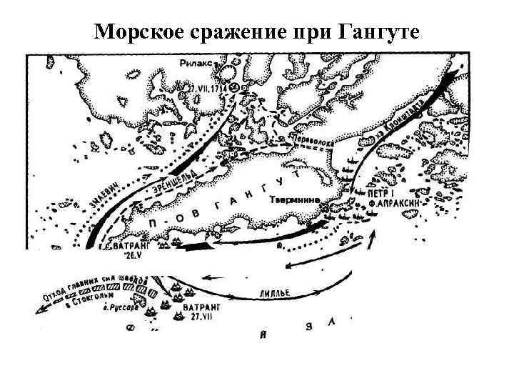 Морское сражение при Гангуте 