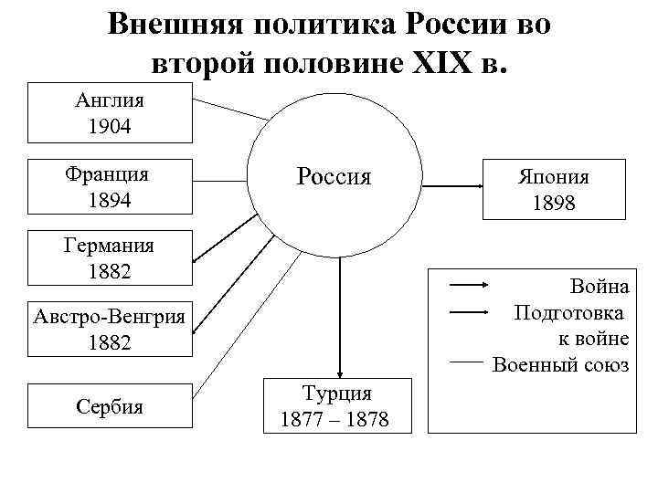 Внешняя политика России во второй половине XIX в. Англия 1904 Франция 1894 Россия Германия