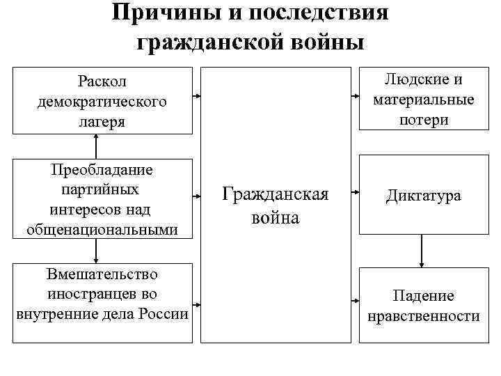 Составьте план по теме раскол среди якобинцев