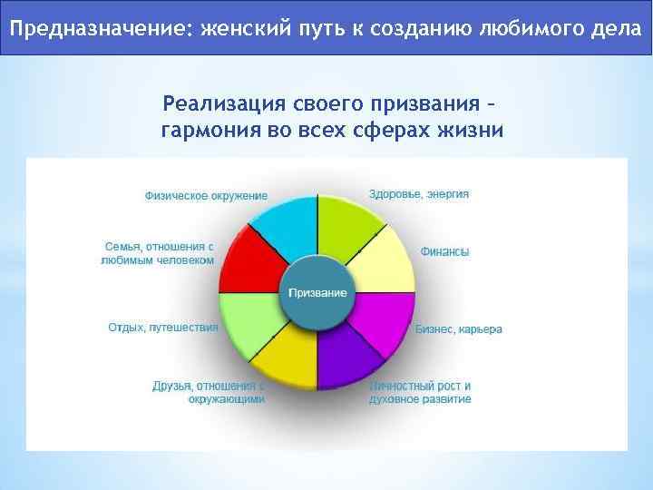 Предназначение: женский путь к созданию любимого дела Реализация своего призвания – гармония во всех