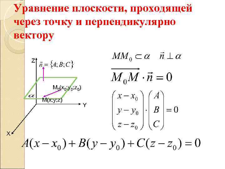 Уравнение плоскости вектора