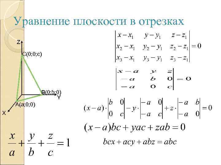 Виды уравнений плоскости. Уравнение плоскости система уравнений. Уравнение плоскости в системе координат. Уравнение плоскости в отрезках. Уравнение плоскости в отрезке.