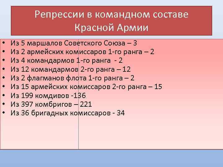 Репрессии в командном составе Красной Армии • • • Из 5 маршалов Советского Союза