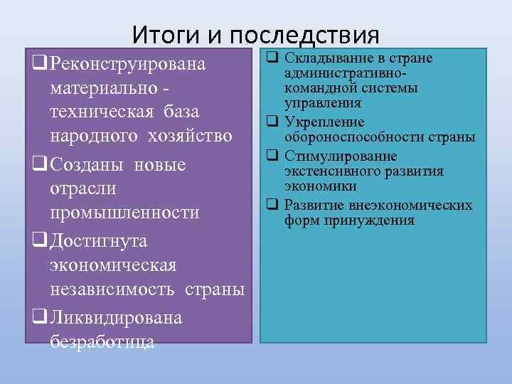 Итоги и последствия Реконструирована материально техническая база народного хозяйство Созданы новые отрасли промышленности Достигнута