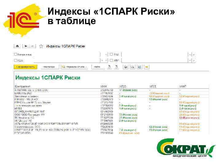 Индексы « 1 СПАРК Риски» в таблице 