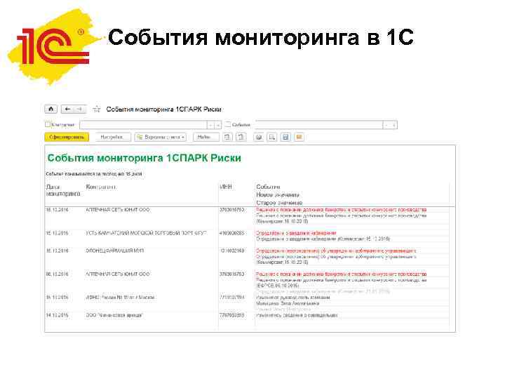 События мониторинга в 1 С 