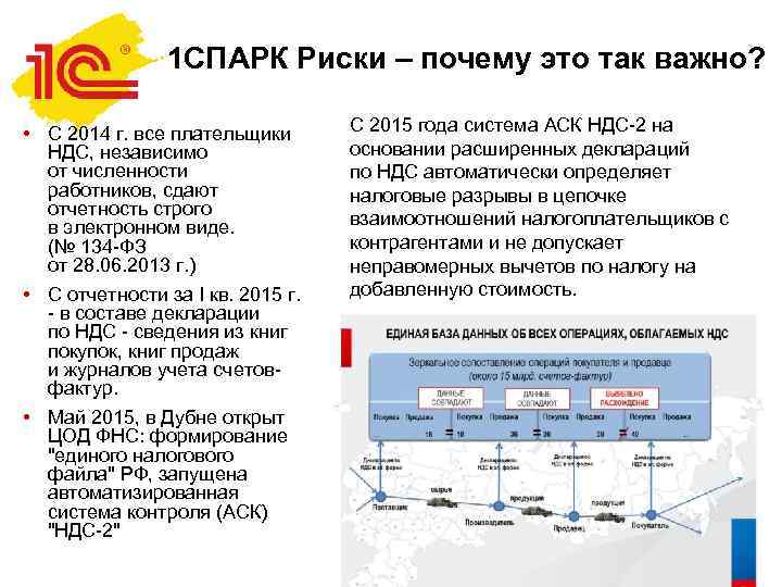 1 СПАРК Риски – почему это так важно? • С 2014 г. все плательщики