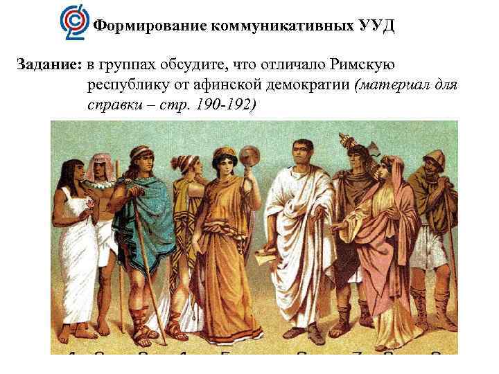 Формирование коммуникативных УУД Задание: в группах обсудите, что отличало Римскую республику от афинской демократии