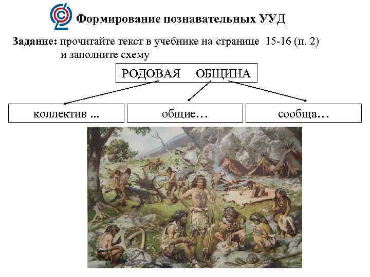 Родовая община таблица. Воспитание в родовой общине. Становление родовой общины. Родовая община Тип государства. Этапы формирования родовой общины.