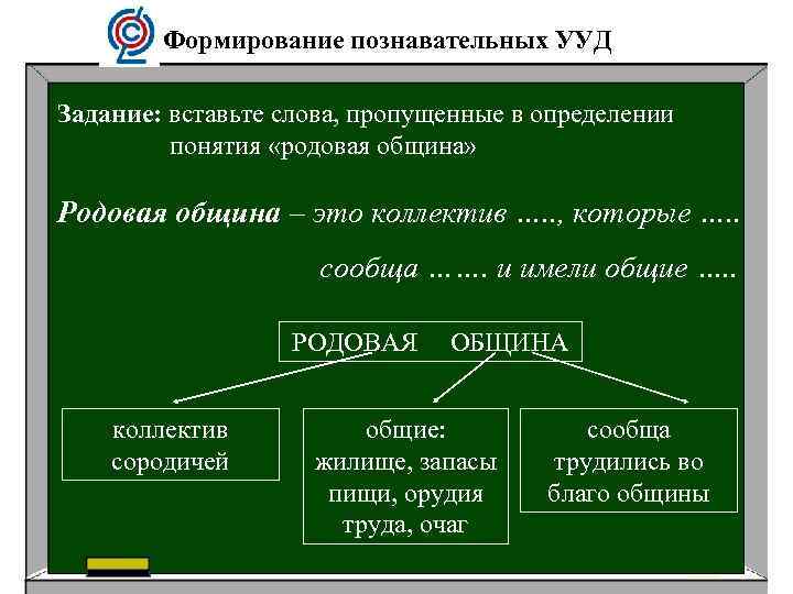 Формирование познавательных УУД Задание: вставьте слова, пропущенные в определении понятия «родовая община» Родовая община