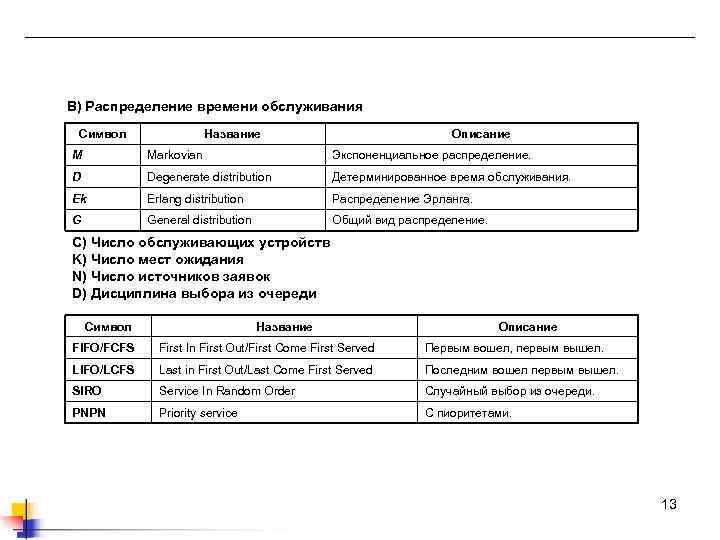 B) Распределение времени обслуживания Символ Название Описание M Markovian Экспоненциальное распределение. D Degenerate distribution