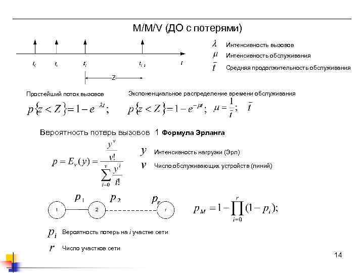 M/M/V (ДО с потерями) Интенсивность вызовов Интенсивность обслуживания Средняя продолжительность обслуживания Простейший поток вызовов
