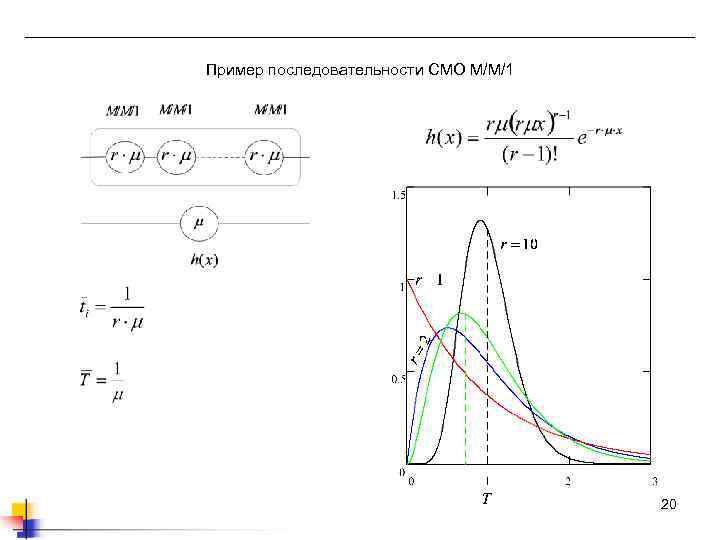 Пример последовательности СМО M/M/1 20 