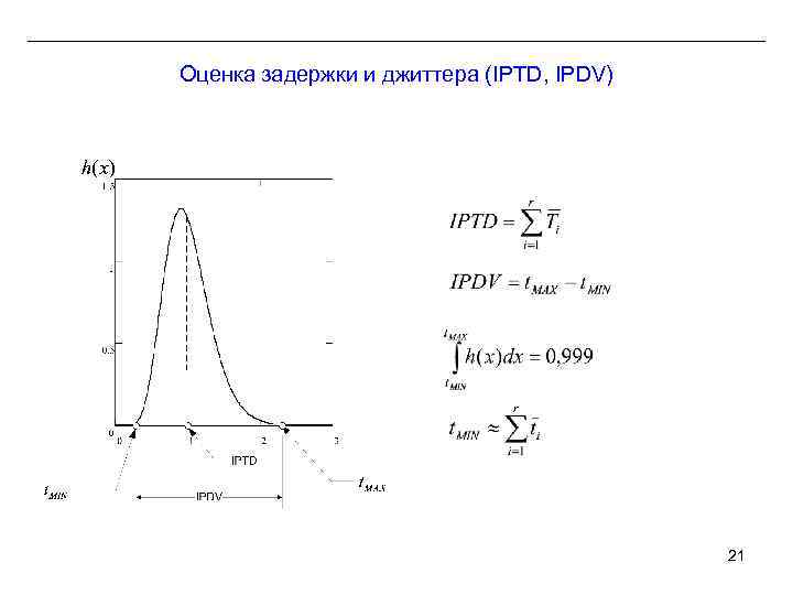 Оценка задержки и джиттера (IPTD, IPDV) 21 