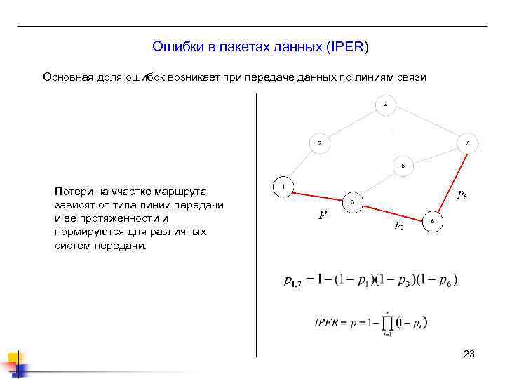 Ошибки в пакетах данных (IPER) Основная доля ошибок возникает при передаче данных по линиям