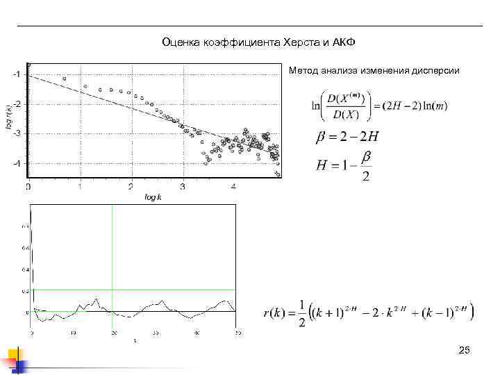 Оценка коэффициента Херста и АКФ Метод анализа изменения дисперсии 25 