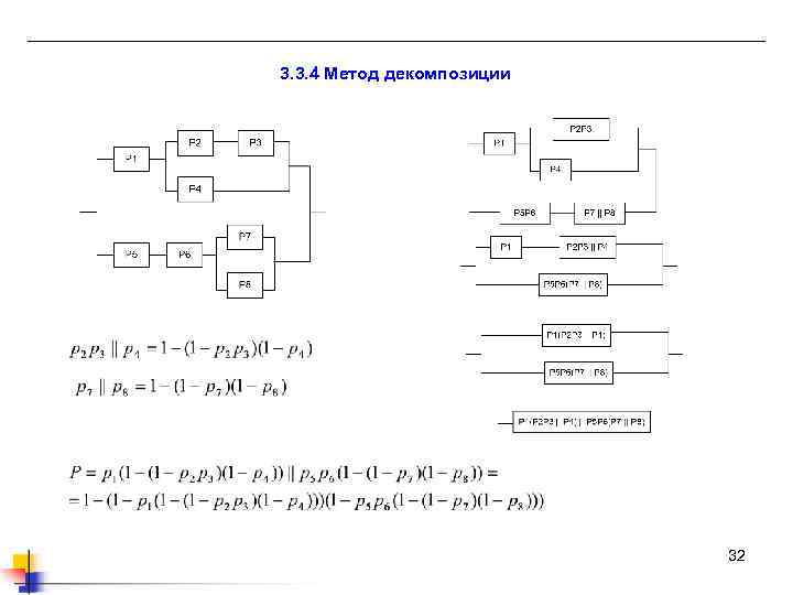 3. 3. 4 Метод декомпозиции 32 
