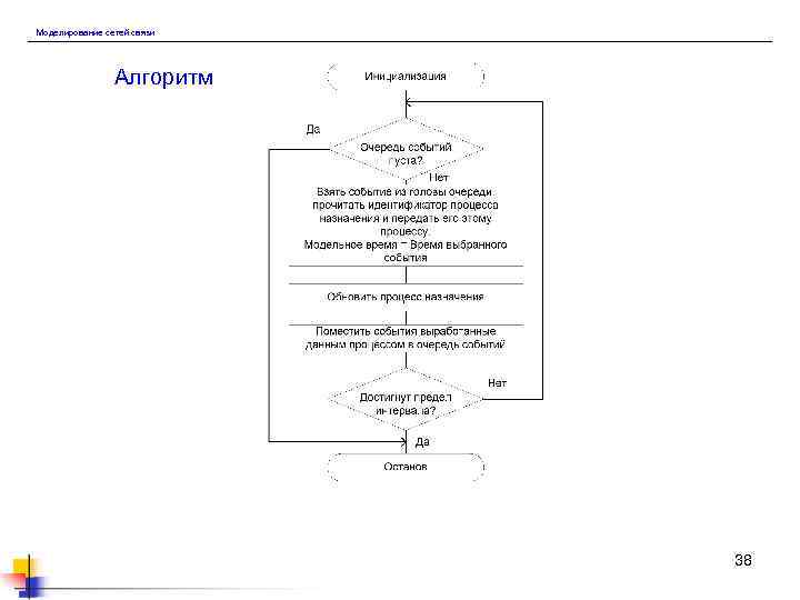 Моделирование сетей связи Алгоритм 38 