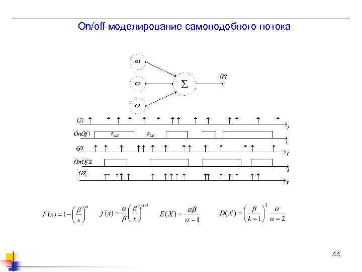 On/off моделирование самоподобного потока 44 