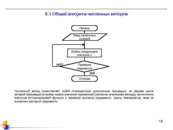 6. 1 Общий алгоритм численных методов Начало Ввод начальных условий Выбор следующего значения x