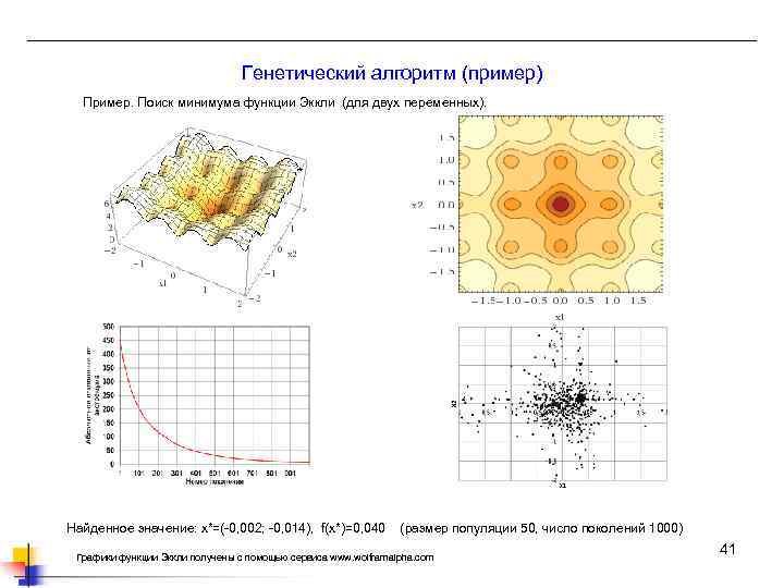 Генетический алгоритм (пример) Пример. Поиск минимума функции Эккли (для двух переменных). Найденное значение: x*=(-0,