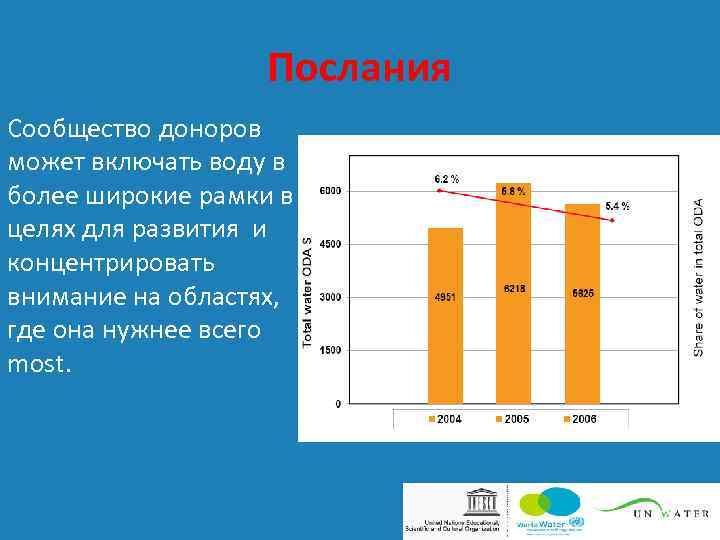 Послания Сообщество доноров может включать воду в более широкие рамки в целях для развития