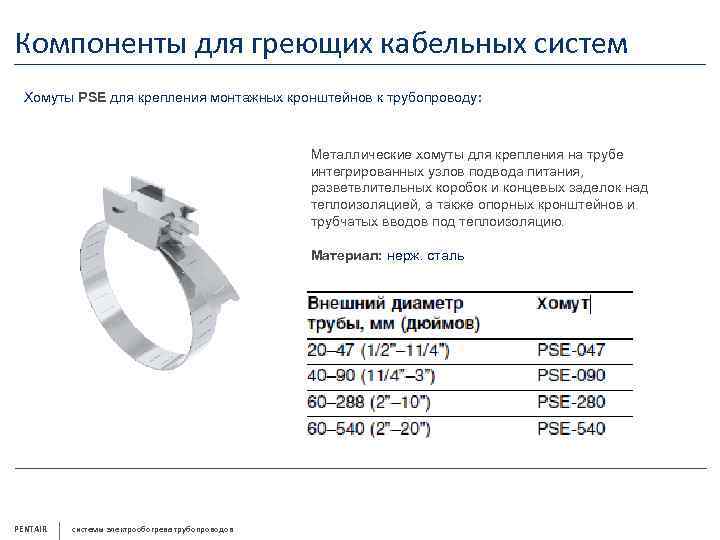 Компоненты для греющих кабельных систем Хомуты PSE для крепления монтажных кронштейнов к трубопроводу: Металлические