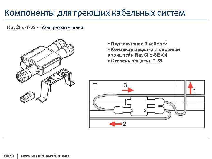 Компоненты для греющих кабельных систем Ray. Clic-T-02 - Узел разветвления • Подключение 3 кабелей