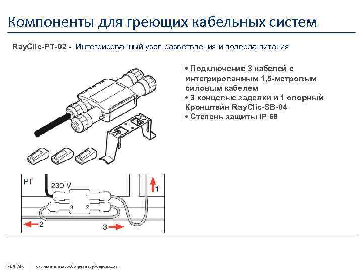 Компоненты для греющих кабельных систем Ray. Clic-PT-02 - Интегрированный узел разветвления и подвода питания