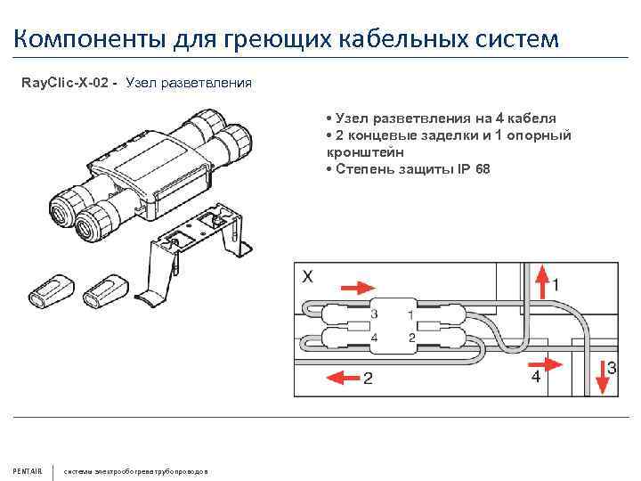 Компоненты для греющих кабельных систем Ray. Clic-X-02 - Узел разветвления • Узел разветвления на