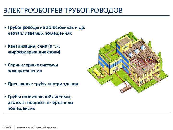 ЭЛЕКТРООБОГРЕВ ТРУБОПРОВОДОВ • Трубопроводы на автостоянках и др. неотапливаемых помещениях • Канализация, слив (в