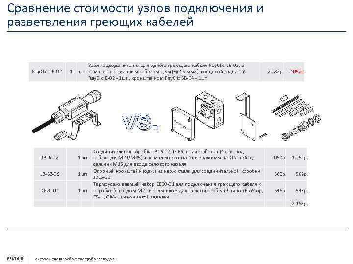 Сравнение стоимости узлов подключения и разветвления греющих кабелей Ray. Clic-CE-02 1 Узел подвода питания