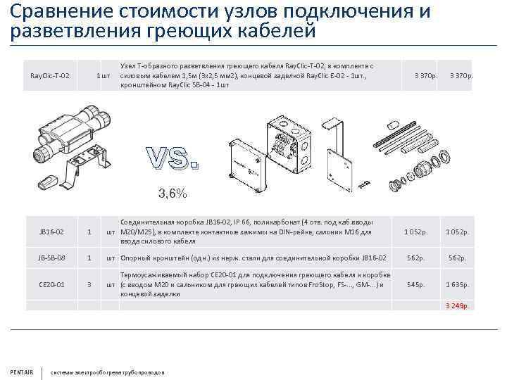 Сравнение стоимости узлов подключения и разветвления греющих кабелей Ray. Clic-T-02 1 шт Узел Т-образного