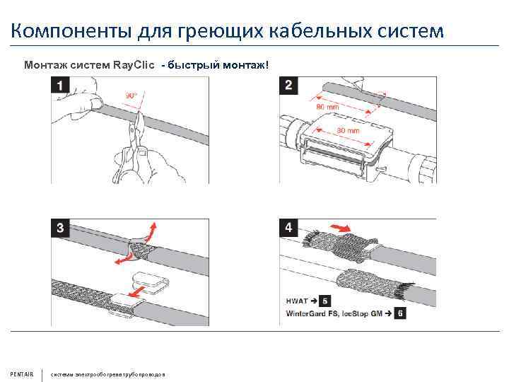 Компоненты для греющих кабельных систем Монтаж систем Ray. Clic - быстрый монтаж! PENTAIR системы