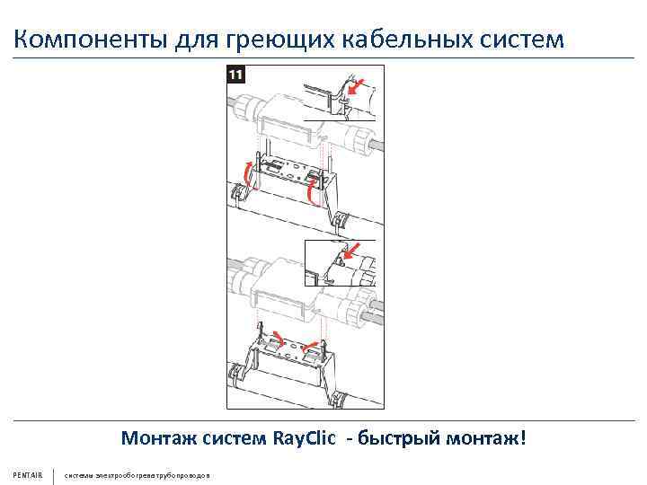 Компоненты для греющих кабельных систем Монтаж систем Ray. Clic - быстрый монтаж! PENTAIR системы