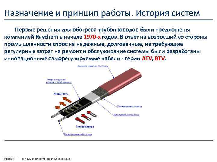 Назначение и принцип работы. История систем Первые решения для обогрева трубопроводов были предложены компанией