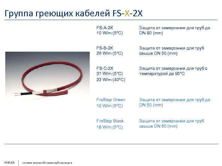 Группа греющих кабелей FS-X-2 X FS-A-2 X 10 W/m (5°C) FS-B-2 X 26 W/m