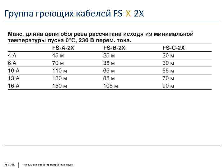 Группа греющих кабелей FS-X-2 X PENTAIR системы электрообогрева трубопроводов 