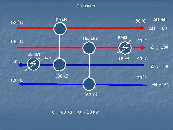 2 Способ 100 к. Вт 180 0 С 80 0 C ∆H, к. Вт