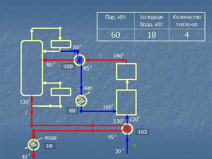 Пар, к. Вт Количество тепло-ов 60 60 Холодная Вода, к. Вт 18 4 0