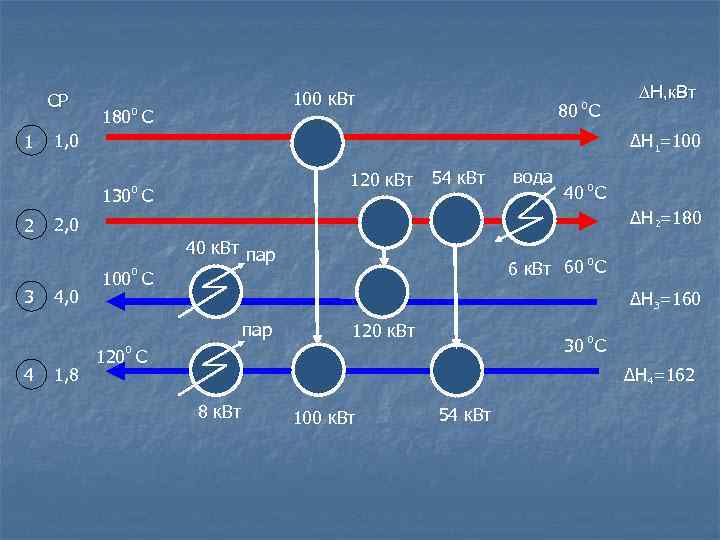 CP 1 100 к. Вт 180 0 С 1, 0 120 к. Вт 130