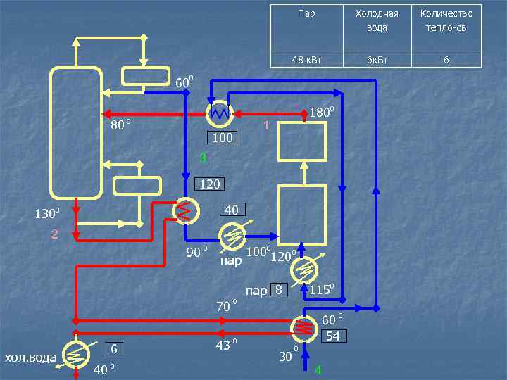 Пар Количество тепло-ов 48 к. Вт 60 Холодная вода 6 к. Вт 6 0