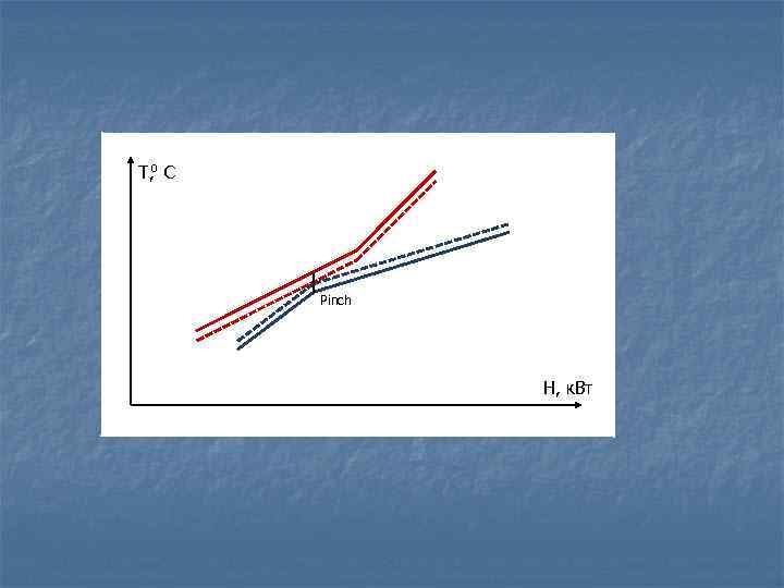 T, 0 C Pinch H, к. Вт 
