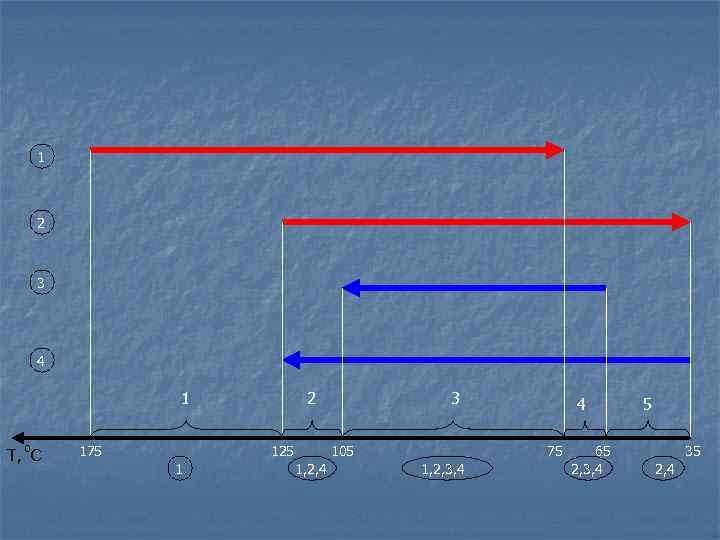 1 2 3 4 1 0 T, C 175 2 125 1 3 105