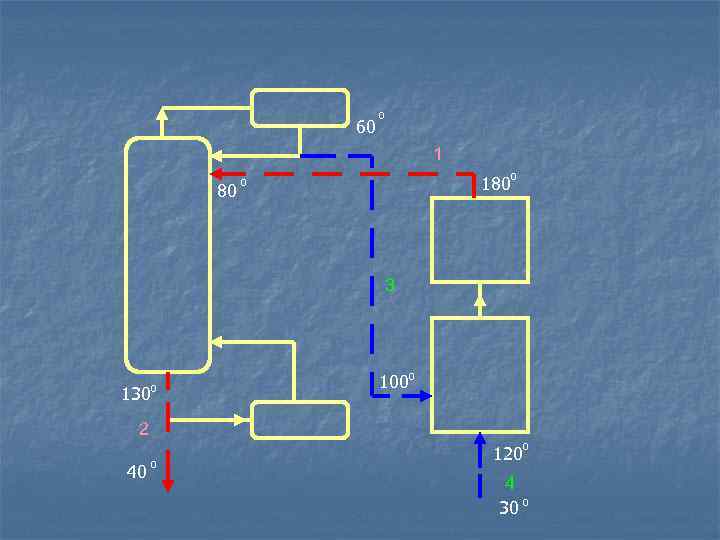 60 0 1 80 180 0 0 3 130 0 100 0 2 40